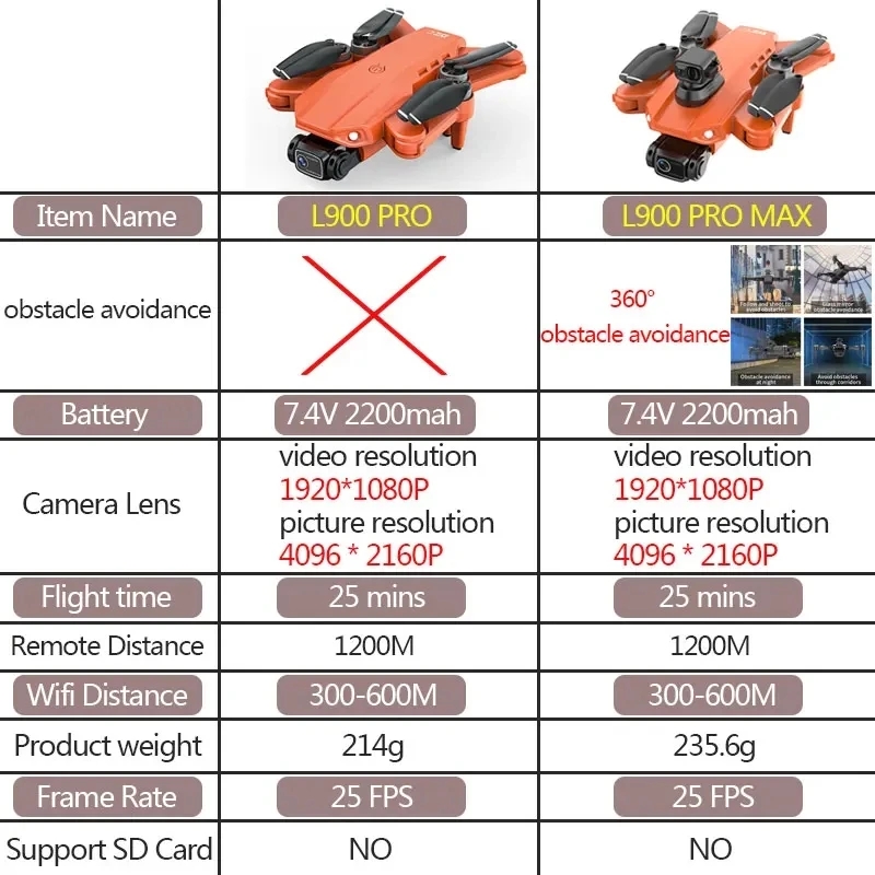 L900 Pro MAX GPS โดรน 4K Profe - Drone Camera Night Vision บทวิจารณ์และราคา