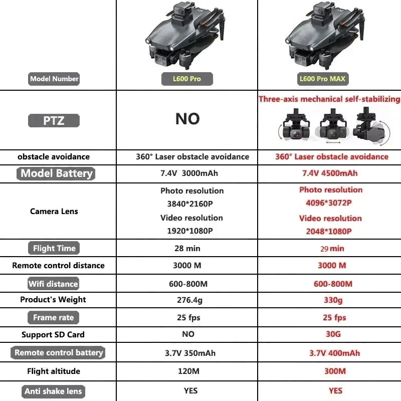 L600 PRO MAX GPS Drone Profess - Drone Camera Professional บทวิจารณ์และราคา