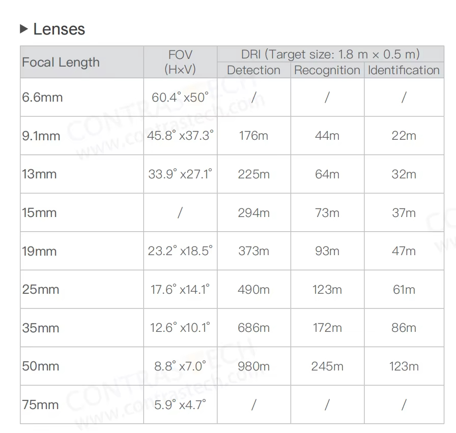 640x512 LWIR โมดูลถ่ายภาพความร - Drone Camera Thermal บทวิจารณ์และราคา